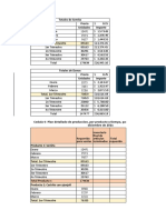 Producción anual de productos panadería 2022