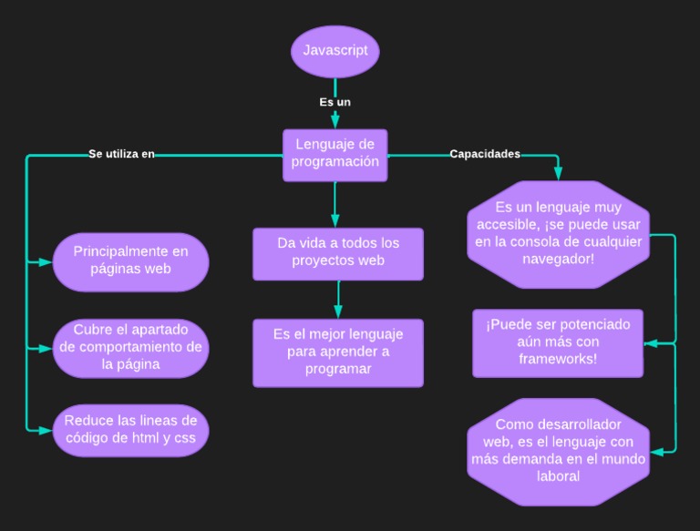 Javascript mapa conceptual pdf