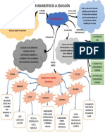 FUNDAMENTOS DE LA EPISTEMOLOGÍA Actividad 3