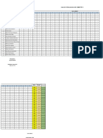 Semester 1 Final Exam Analysis and Scores for Javanese and English Subjects