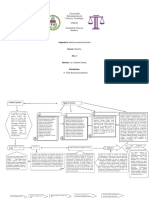 Agemda 7 Diagrama