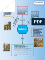 Desigualdad feudalismo