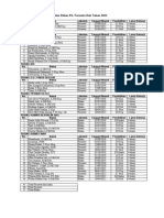 3.2 Mapping Data Perawat & Bidan RSPH Per 2022.doris