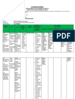 Analisis Tugas 2 Dhuha Fix