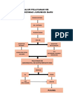 Alur Pelayanan Kb Revisi