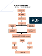 Alur Pelayanan Kb Ok