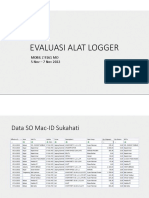 Evaluasi Suhu Logger Mobil Z9161