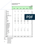 Produktivitas Tebu Provinsi 2017-2021