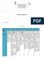 Cuadro Comparativo - Mariangeles Montero