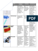 Material de Laboratorio Química