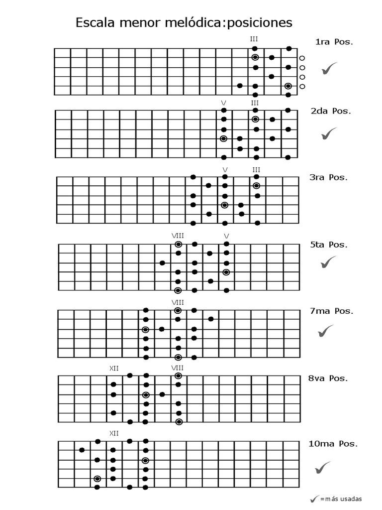 Escala Menor Melodica Posiciones PDF