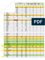 Data Asset UP3 Ambon - Saparua - 2022