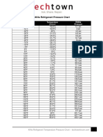 Techtown 404a Refrigerant Temperature Pressure Chart