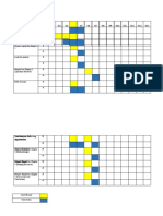 Gantt Chart