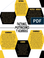 Factores, Motivaciones y Acuerdos