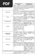 Disciplinas de La Filosofía