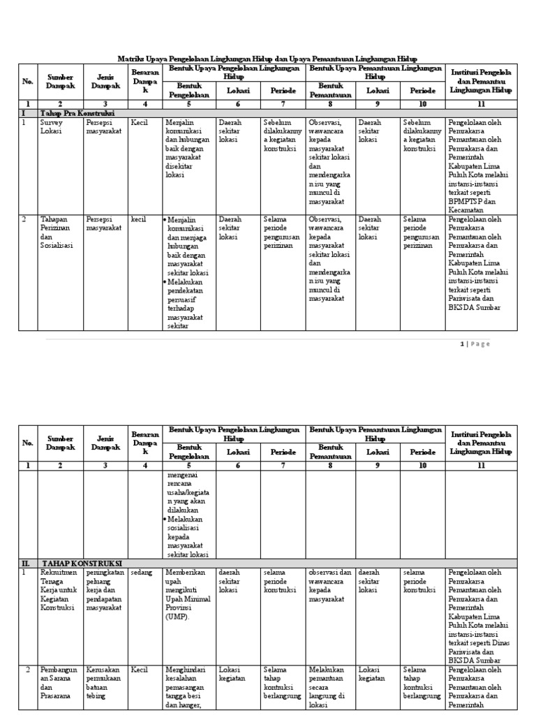 Matriks Pengelolaan dan Pemantauan Lingkungan | PDF
