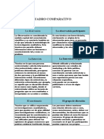 Cuadro Comparativo