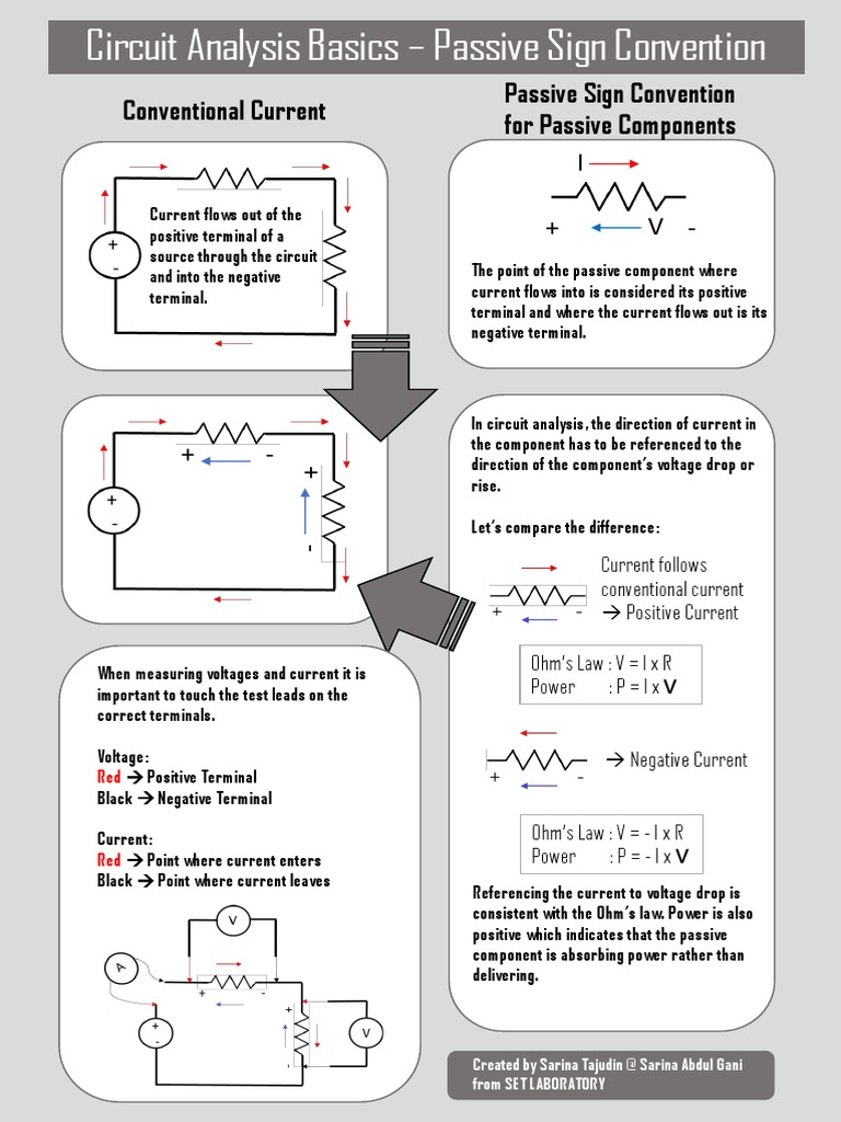 Passive Sign Convention Infographic (Rev 1.0) PDF Electrical