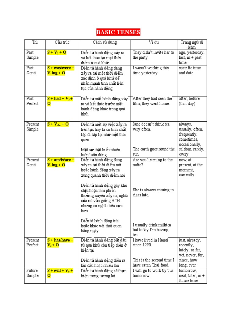 Basic Tenses | PDF