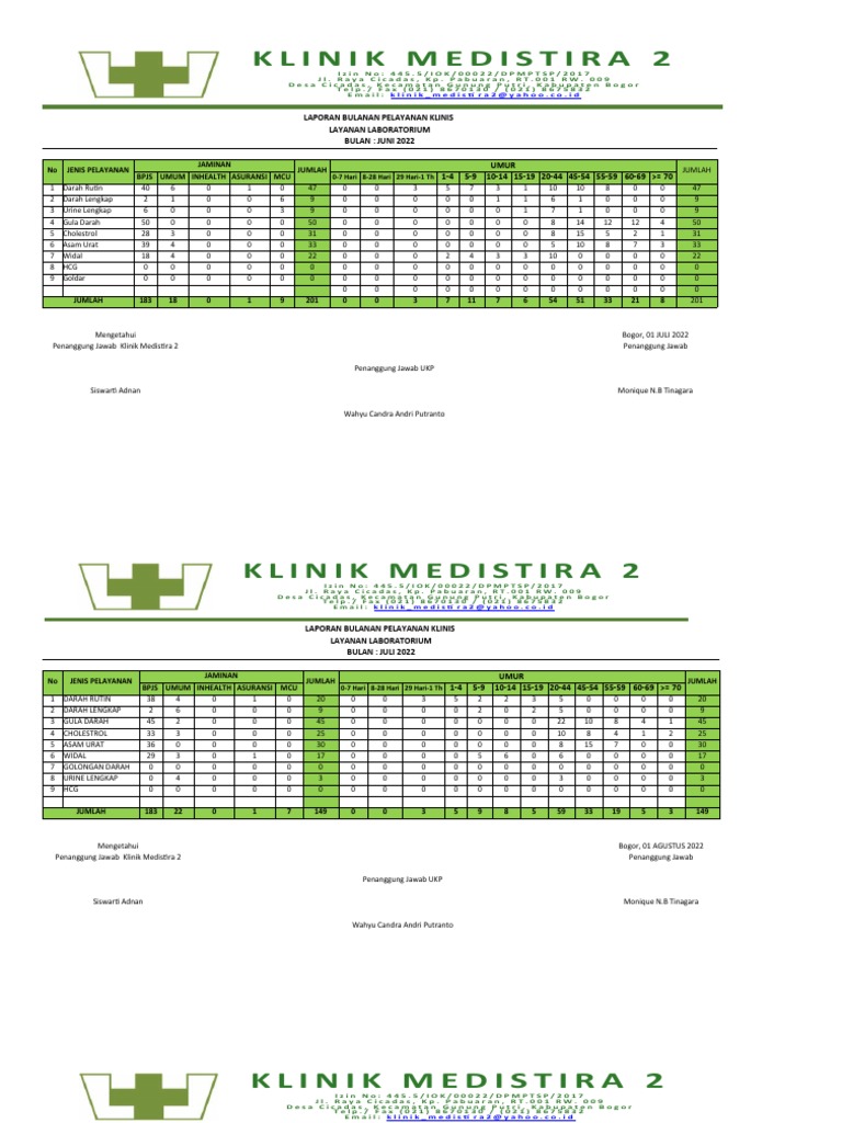 Jenis Pemeriksaan Lab | PDF