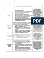 Cuadro Comparativo Practicas MNLR