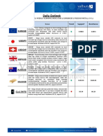 Daily Outlook (FX-Commodities 26 Oktober 2022)