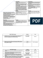 Sample Strategy Implementation 7-S