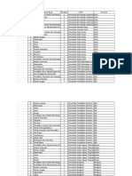 Daftar LPTK Dan Kuota PPG Prajabatan 2022 2