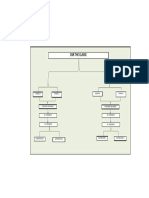 Organizatioin Chart