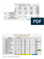 Gorla's Construction Pvt Ltd project details