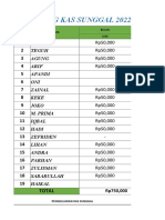 Uang Kas Sunggal2022