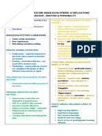 Nota Rigngkasan Pga 102 Lecture 4