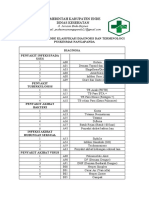 Ep 2 Standarisasi Kode Klasifikasi Diagnosis Dan Terminologi Puskesmas Maubasa