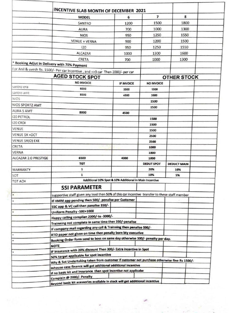 Pdi | PDF