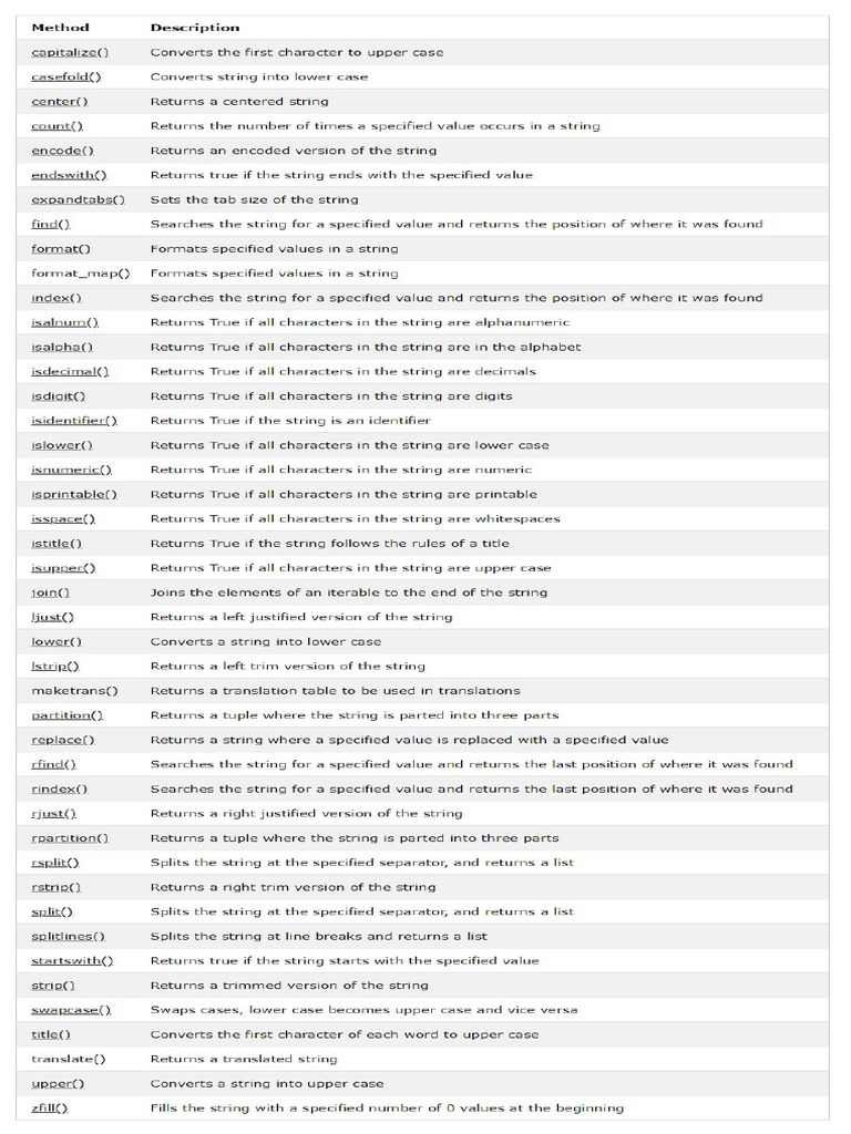 Python String Methods | PDF