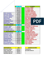 Personal de Planta y Contratistas