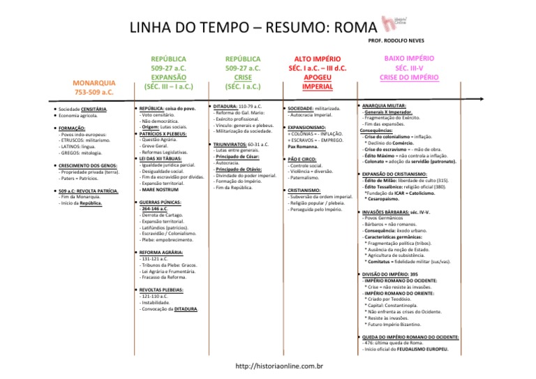 Linha Do Tempo Roma Antiga PDF Império Romano Roma Antiga