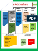 Lean Canvas Bz-Clase 2