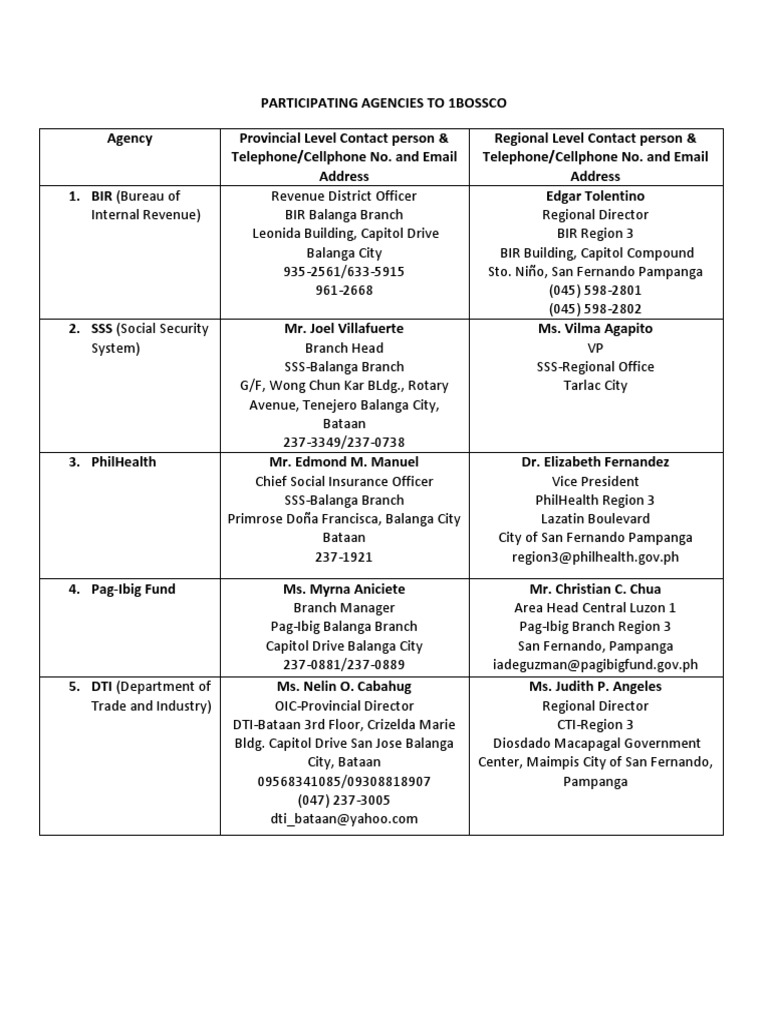 AGENCIES AND PROGRAMS intelligence overview