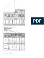 Data Densitas Batuan