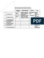 Hasil Seleksi Ujian Penerimaan Program Pendidikan Sub Spesialis JULI 2022