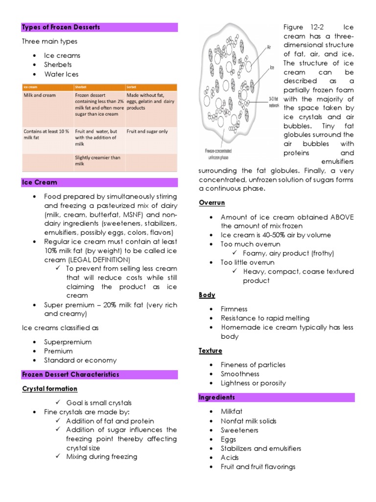 Frozen Desserts PDF Ice Cream Ice