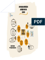 Mind Map Perencanaan Pembelajaran Yang Efektif