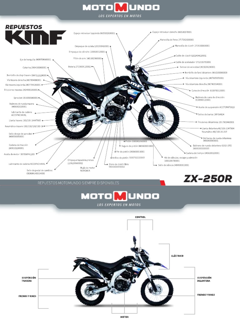 Repuestos para Moto KMF ZX-250R | PDF | Vehículos | Carros deportivos