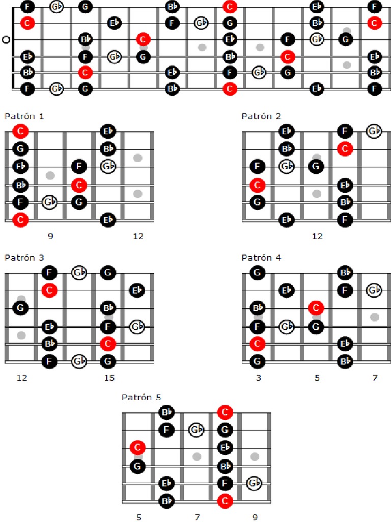 Minor Blues Scale | PDF