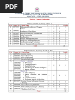 JNTUA R20 MCACourse Structure Syllabus