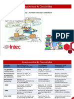 Presentación Fundamentos Unidad 1