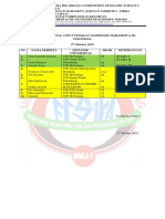 Hasil Babak Final Olimpiade Mhs Cois 5