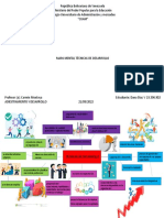 Mapa Mental TÉCNICAS DE DESARROLLO